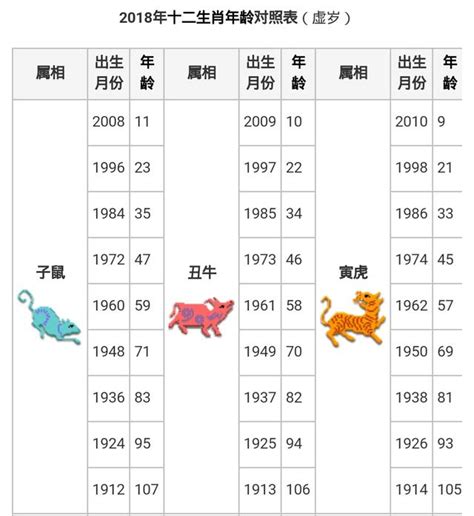 屬龍年份|【十二生肖年份】12生肖年齡對照表、今年生肖 